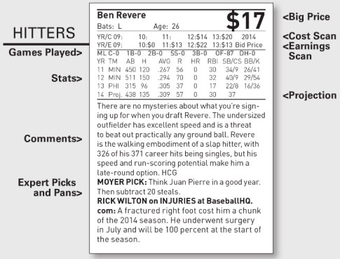 Fantasy Baseball Magazine: "The Fantasy Baseball Guide 2014" 2 Fantasy Baseball Magazine player profile 2014