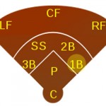 2015 First base rankings