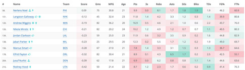 2015-2016 Fantasy Basketball Rookies Preview 1 Fantasy Basketbal -Rookies -- Sophomores 2014-15