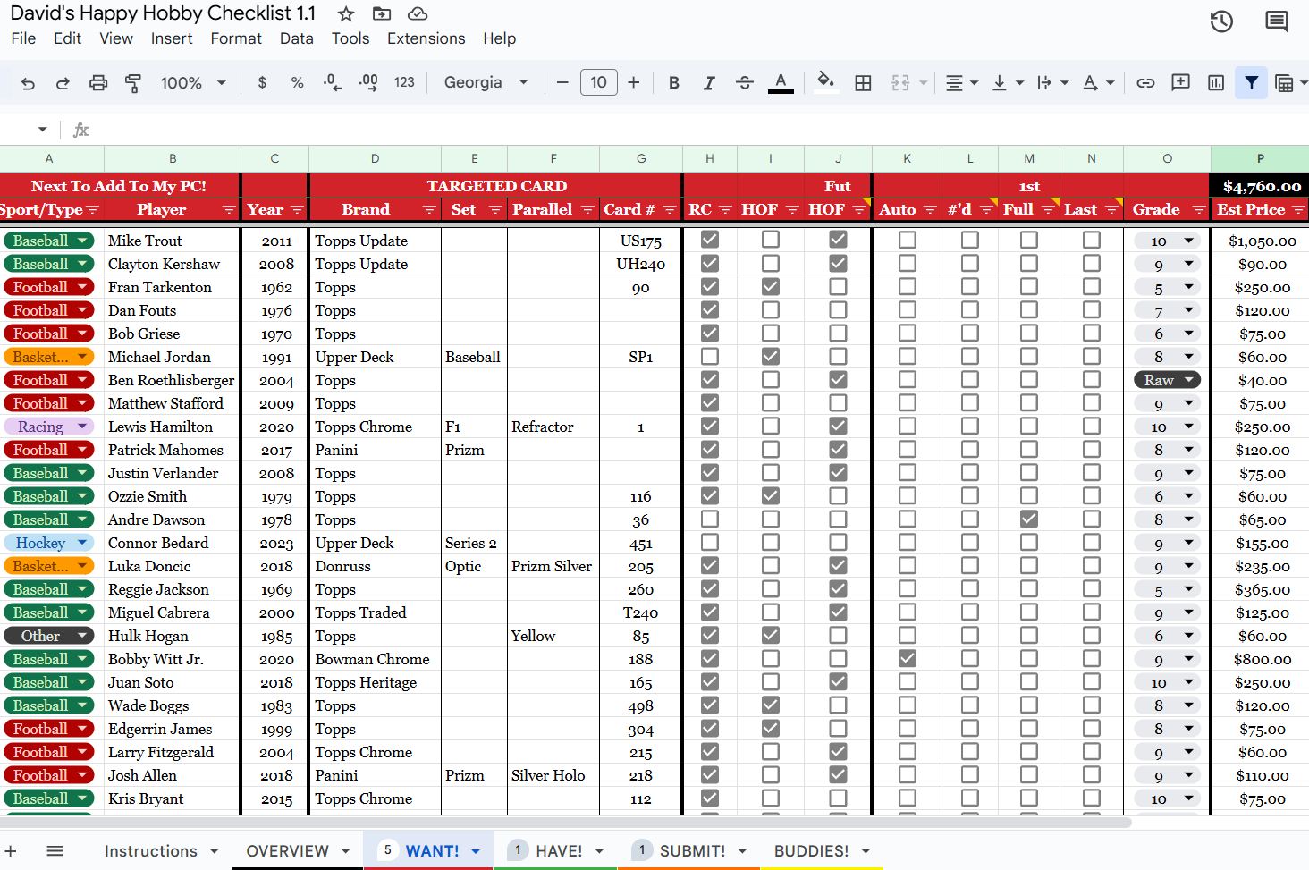 Download Your FREE Happy Hobby Collection Checklist! 3 Happy Hobby Collection Checklist - Want List